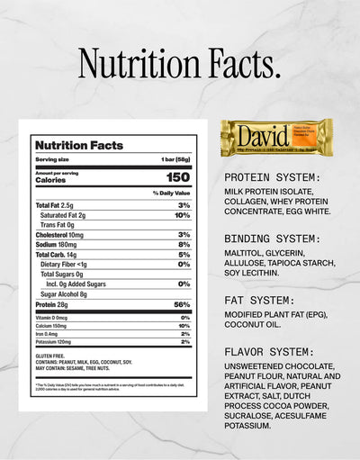 #nutrition facts_12 Pack / Peanut Butter Chocolate Chunk