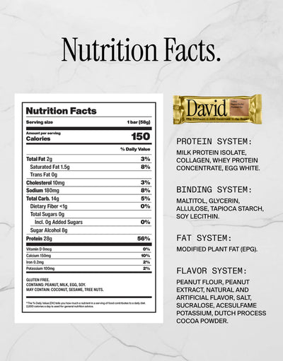 #nutrition facts_12 Pack / Salted Peanut Butter