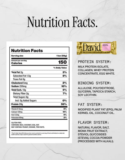 #nutrition facts_12 Pack / Cake Batter