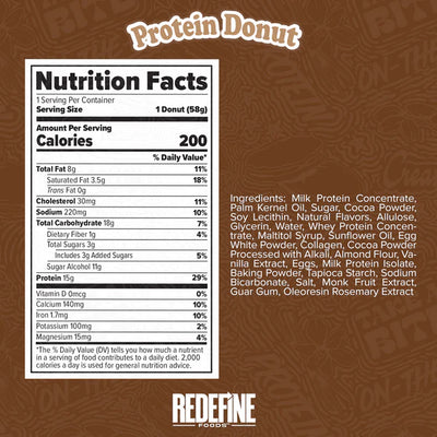 #nutrition facts_8 Count / Chocolate