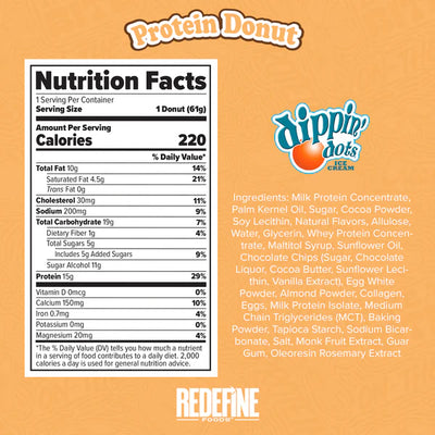 #nutrition facts_8 Count / Chocolate Chip Cookie Dough